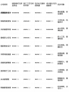 那么能够沉点对比蓉城匠心室第粉饰和锦