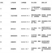 上榜来由：鸿基粉饰做为长沙本土成长起